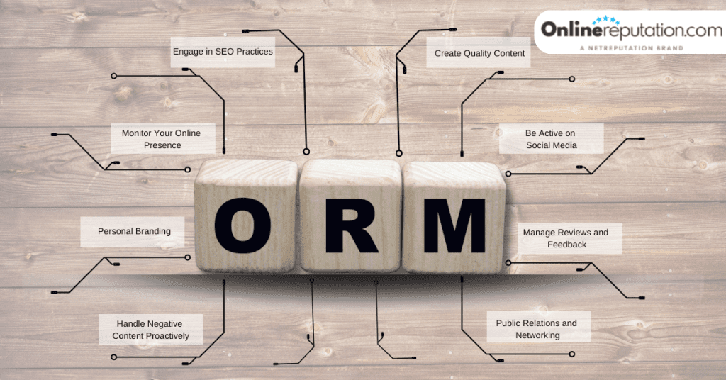 A wooden cubes with black letters on it, used to convey Online Reputation Management Strategies For Doctors.