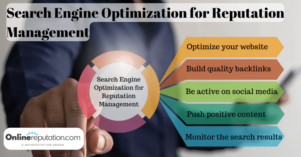 Search engine optimization for reputation management.