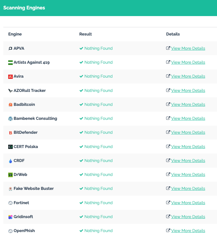 A screenshot of a list of scanning engines and their results, all showing "Nothing Found," with links labeled "View More Details" for each engine. The engines include APVA, Avira, BitDefender, Fortinet, and others.