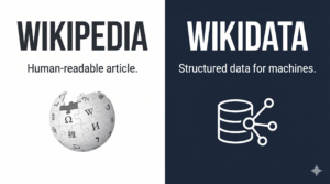 Split-screen graphic comparing Wikipedia as a human-readable article and Wikidata as structured data for machines, illustrated with the Wikipedia globe and a database node icon.